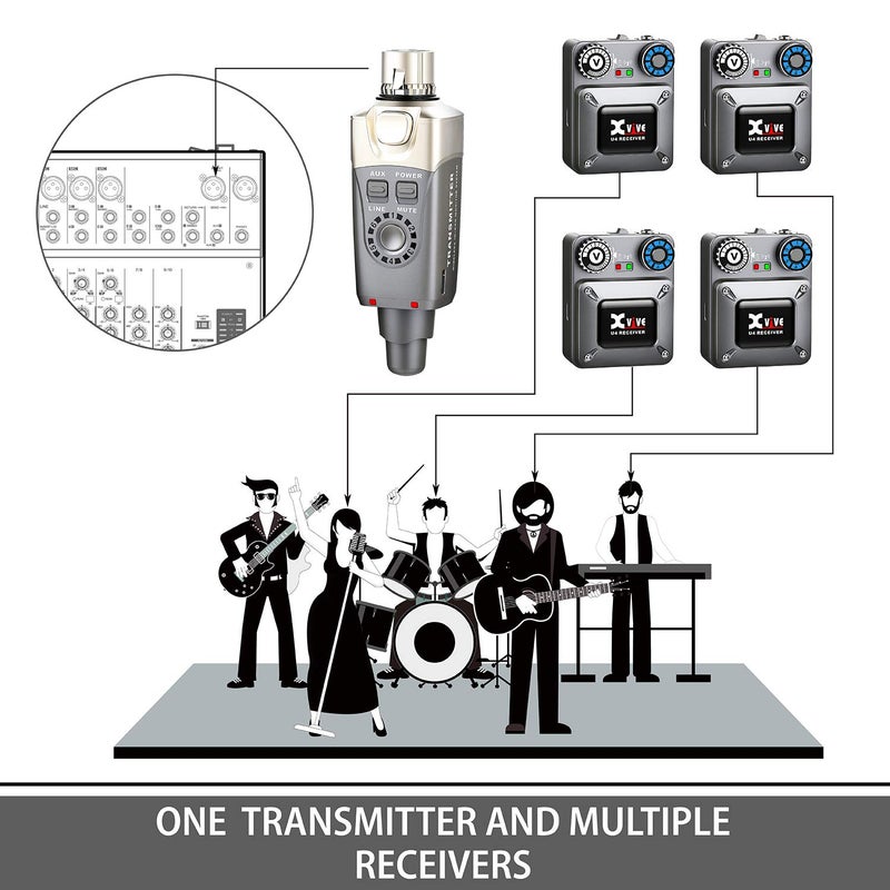 Xvive U4R Wireless in-Ear Monitor System Receiver for Studio, Band Rehearsal, Live Performance (U4R Only) - Image 2